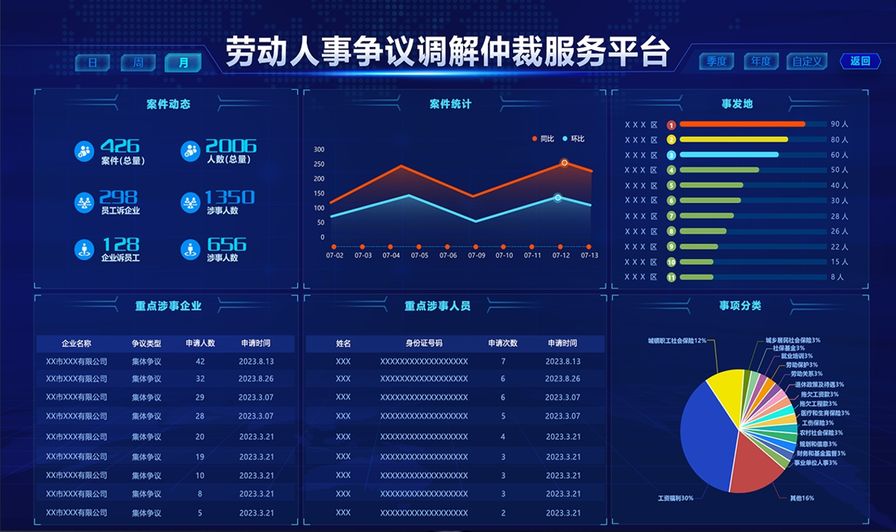 智慧调解仲裁可视化平台.jpg